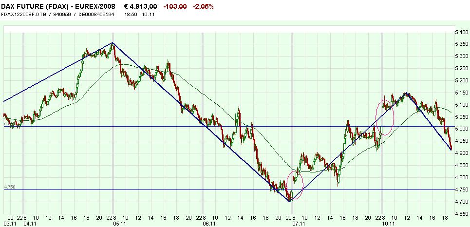 fdax.jpg