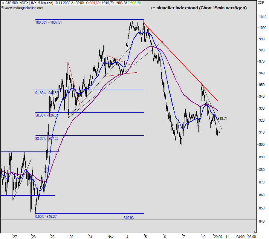 sp500_5min.png