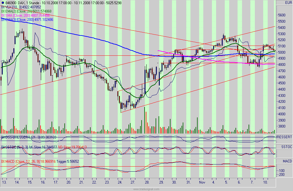 dax.gif