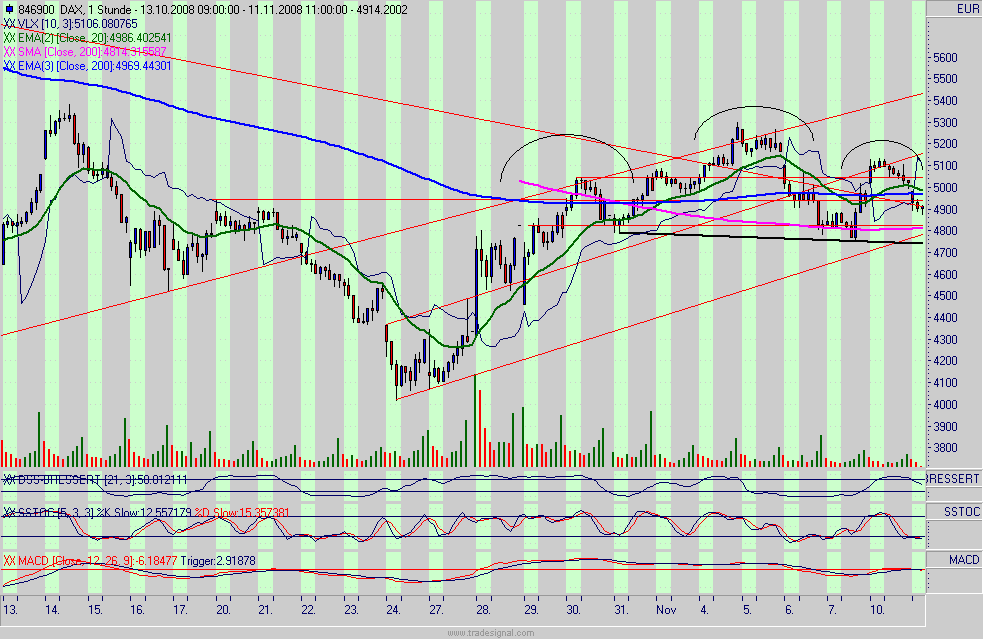 dax.gif
