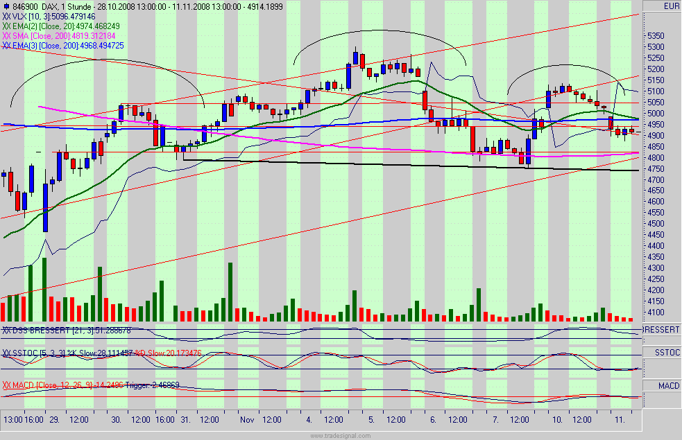 dax.gif