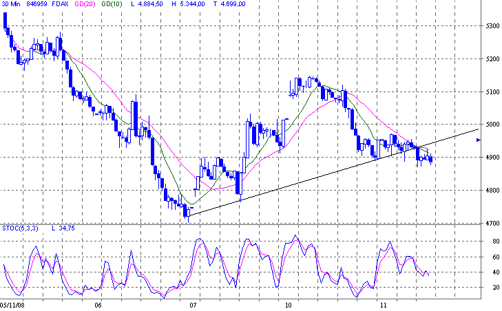 fdax.gif