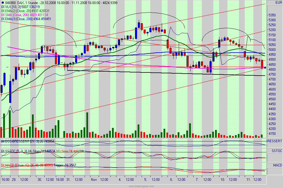 dax.gif