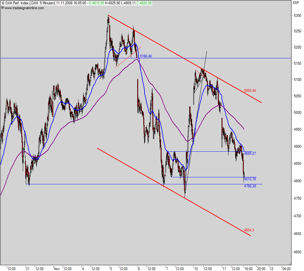 dax5min.png