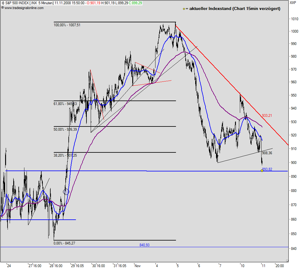 sp500_5min.png