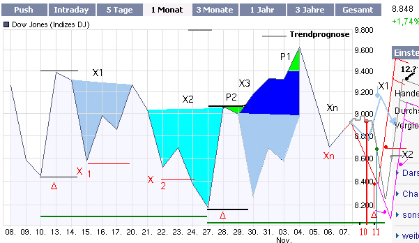 ausblick_11-11-djia.jpg