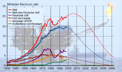 grafik5-aspo.gif