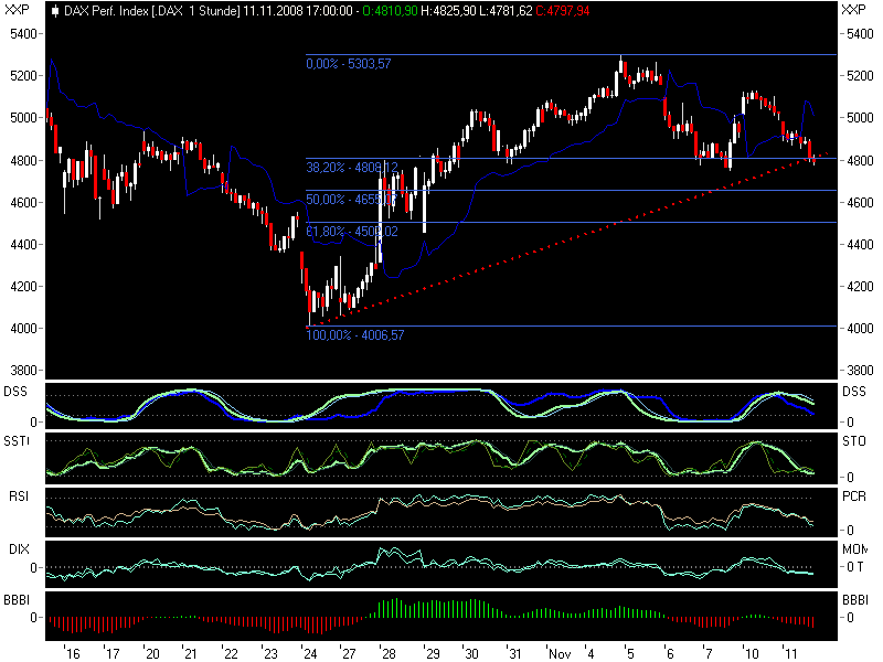 dax11113.png