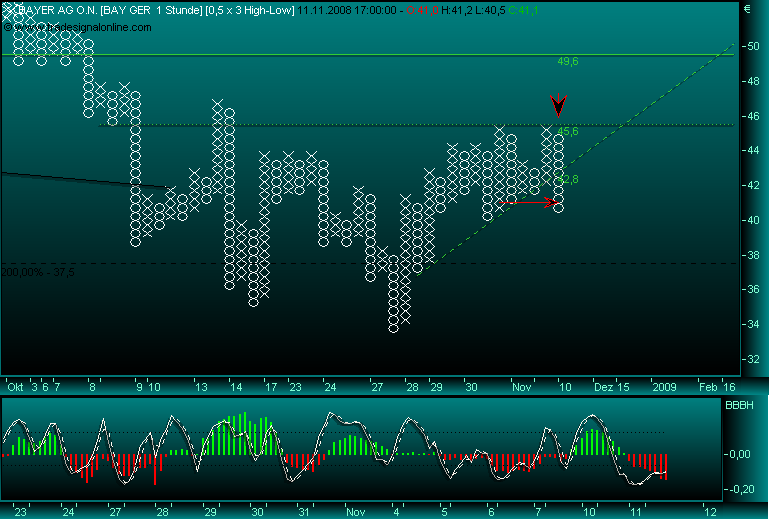 chartfromufs.png