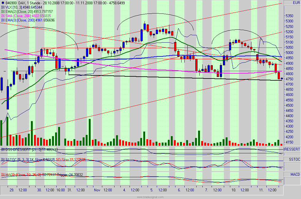 dax.gif