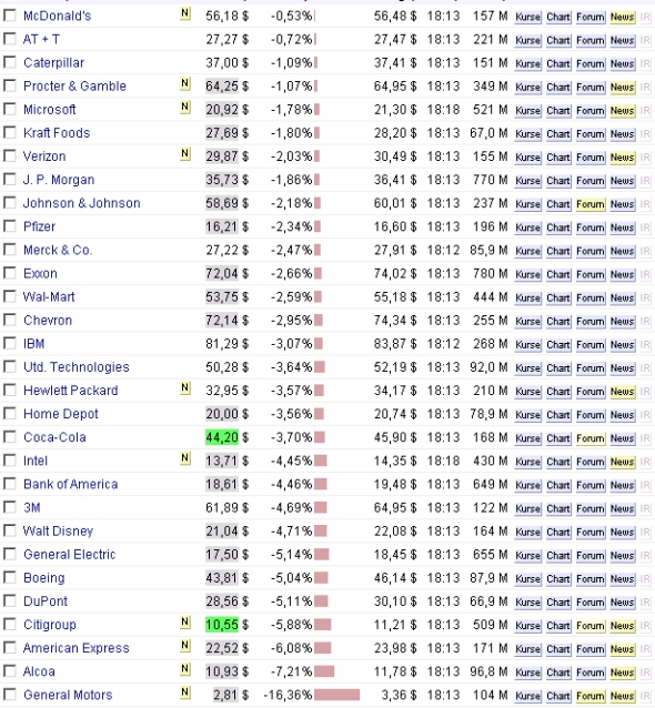 djia-11-11-1830h-b.jpg
