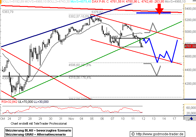 081112dax601.gif