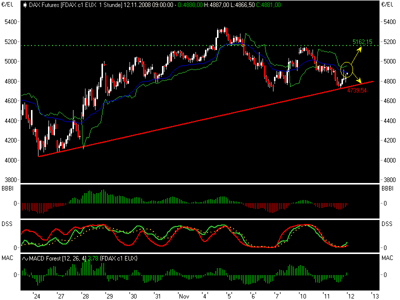 fdax11121.png