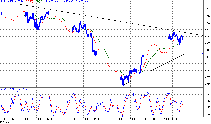 fdax.gif