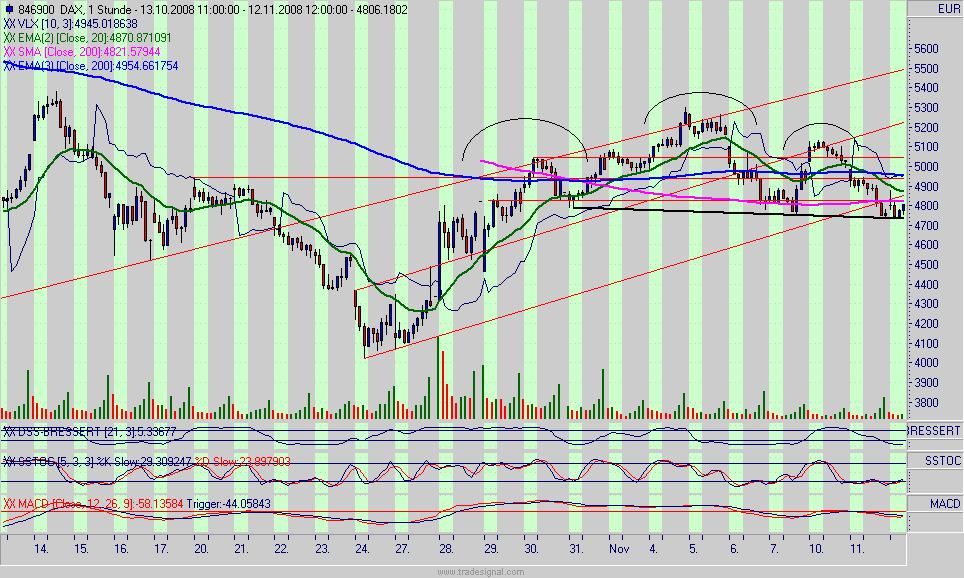 dax.gif