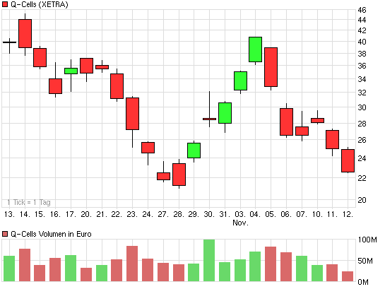 chart_month_q-cells.png