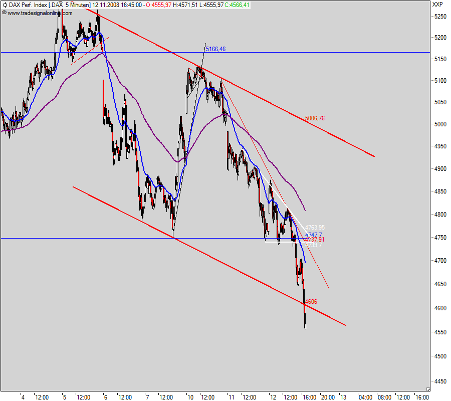 dax5min.png