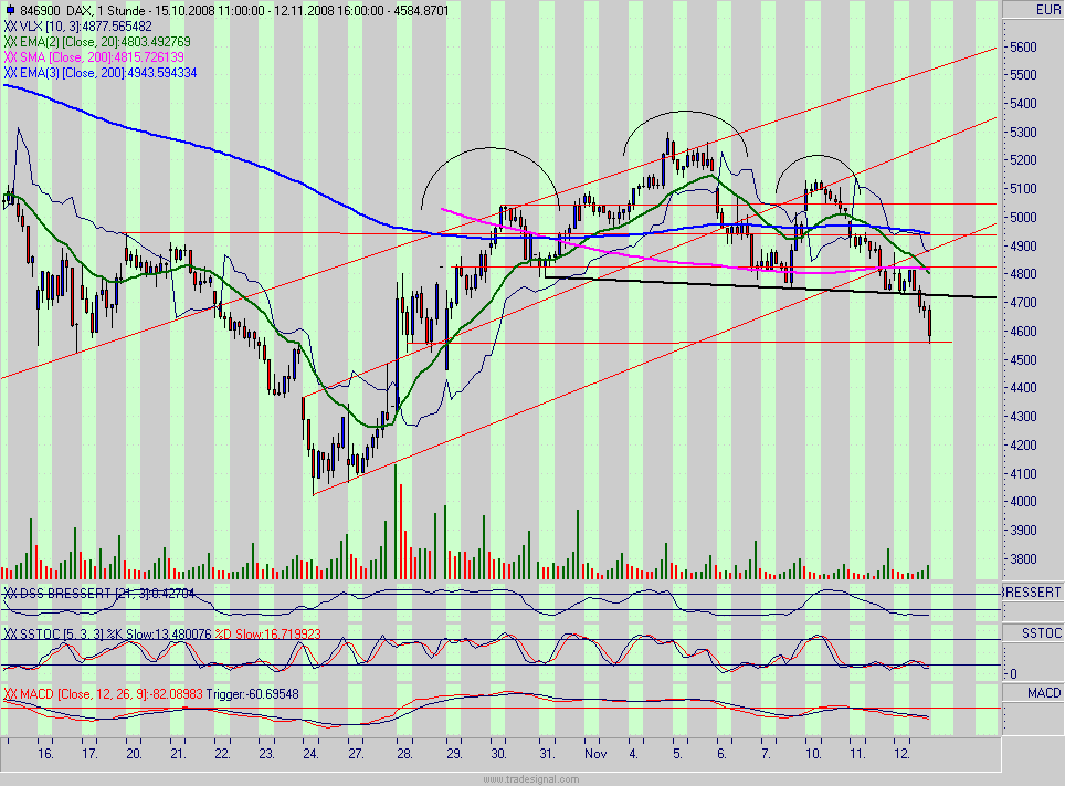 dax.gif