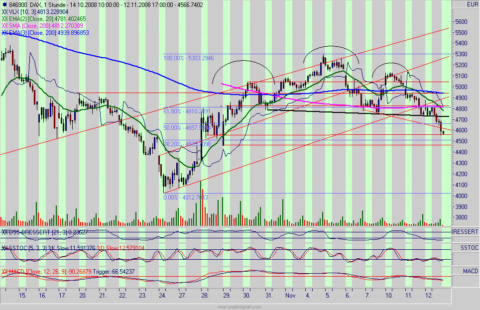 dax.gif
