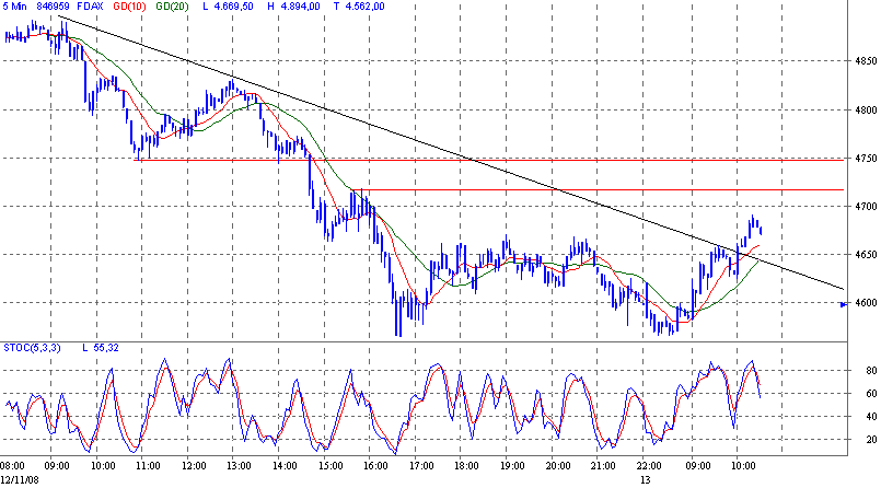 fdax.gif
