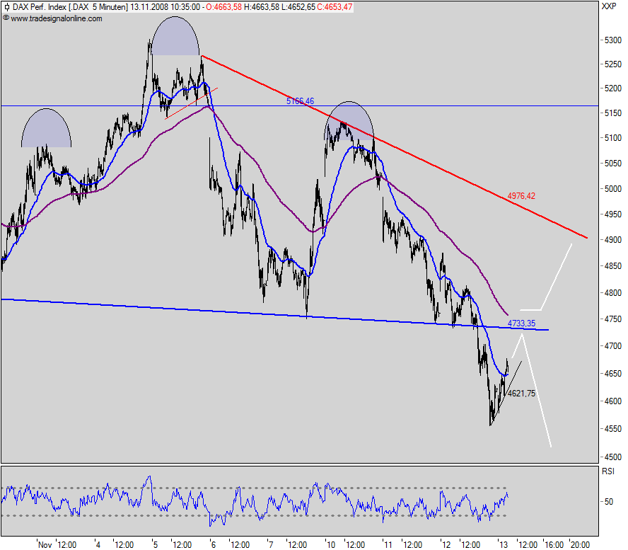 dax5min.png
