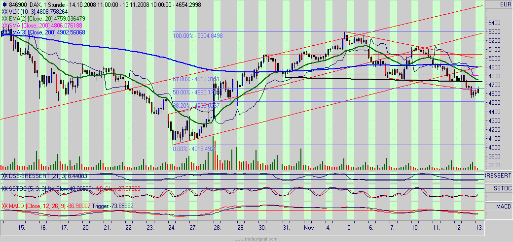 dax.gif