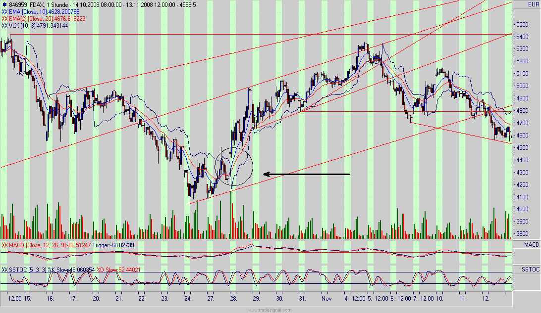 fdax.gif