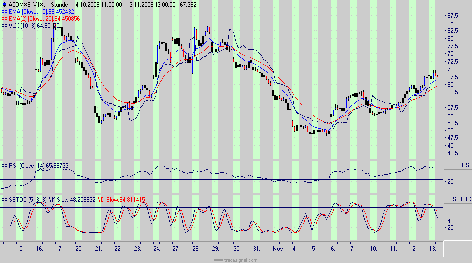 vdax.gif