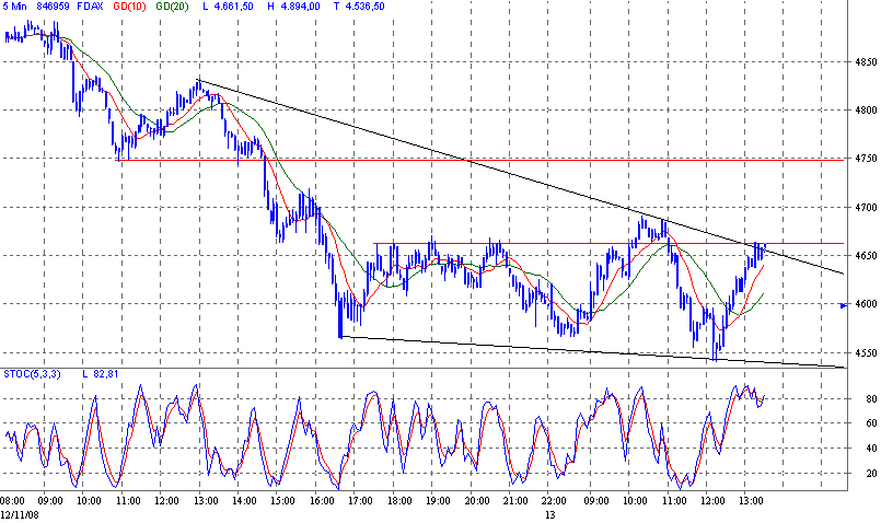 fdax.gif