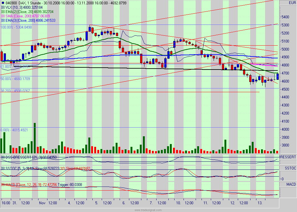 dax.gif