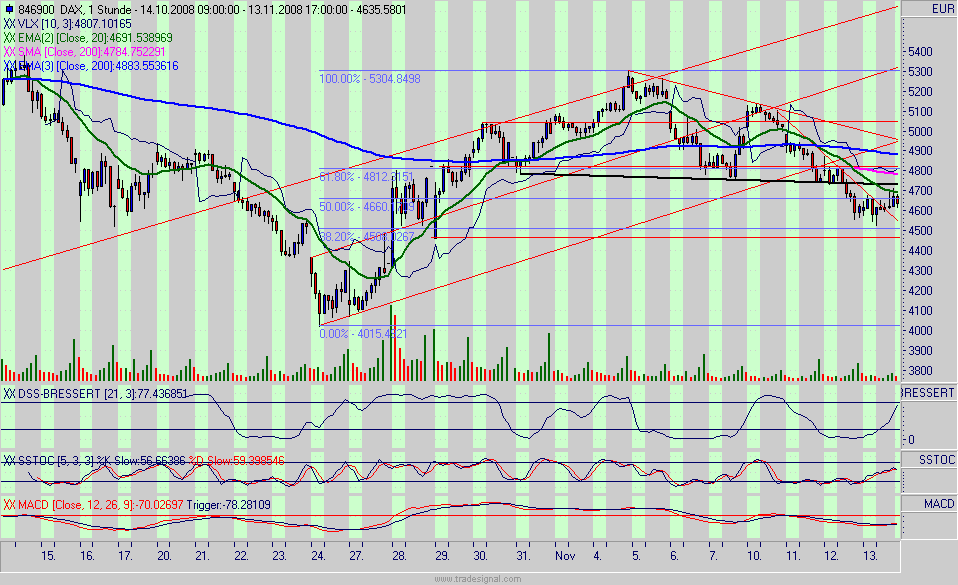 dax.gif