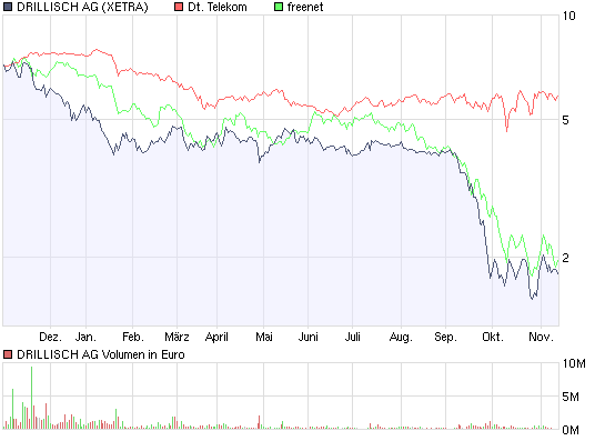 chartvergleich.png