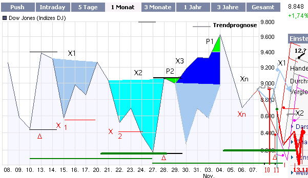 ausblick_13-11-djia.jpg