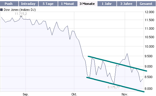djia-3-monate.jpg