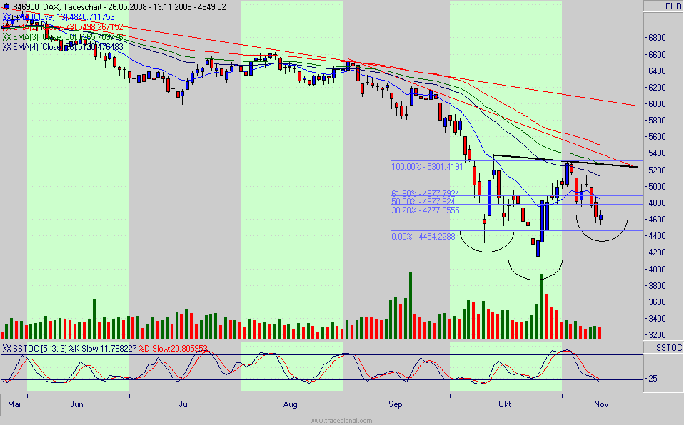 dax.gif