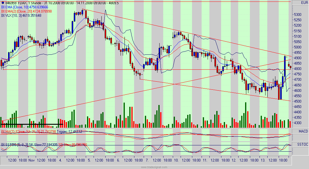 fdax.gif
