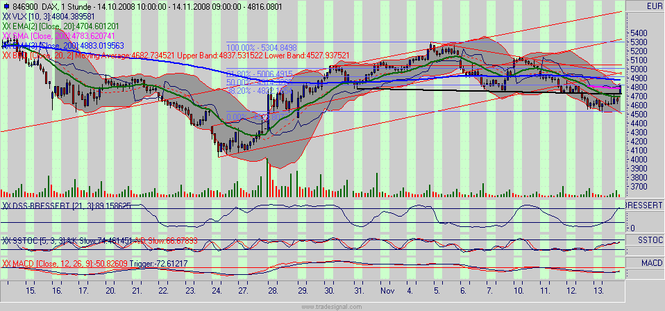 dax.gif