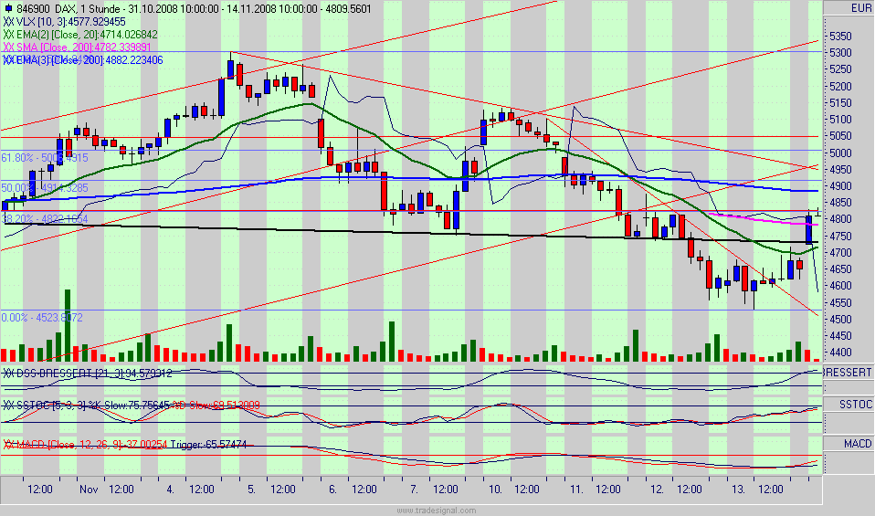 dax.gif