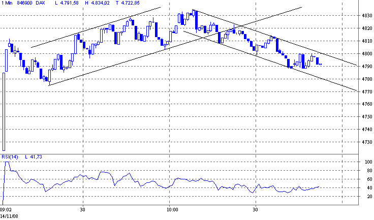 dax.gif