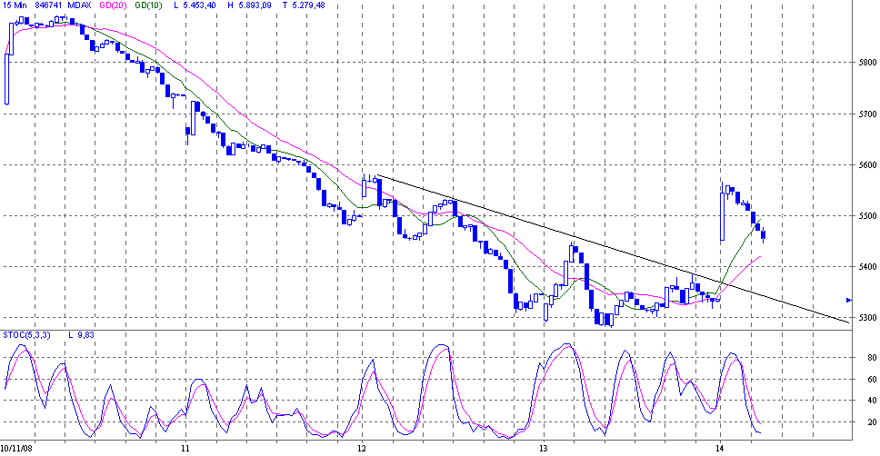 mdax.gif