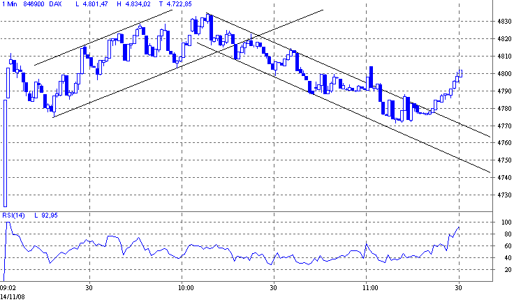 dax.gif