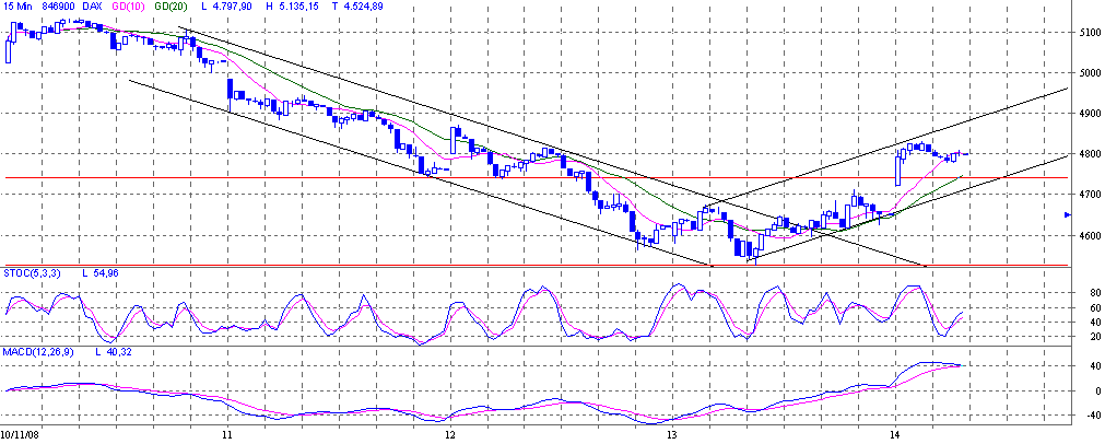 dax.gif