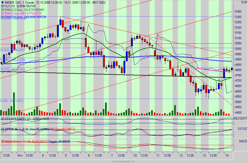 dax.gif