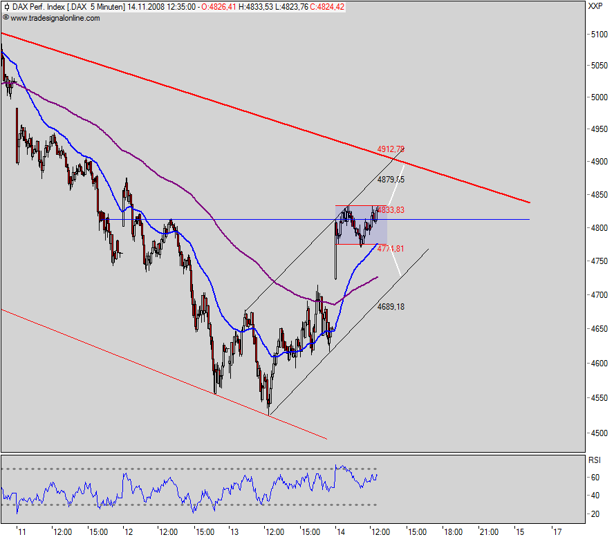 dax5min.png