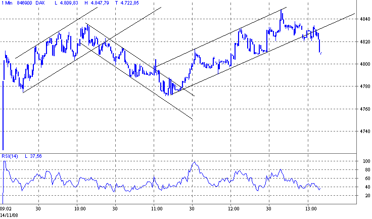 dax.gif