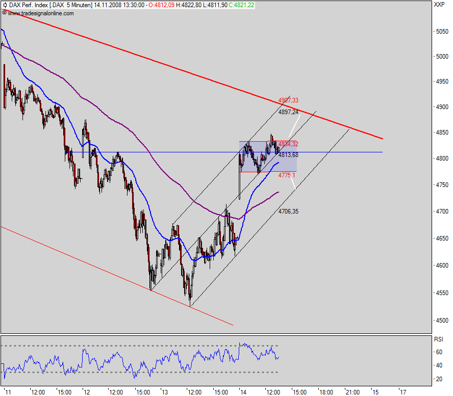 dax5min.png