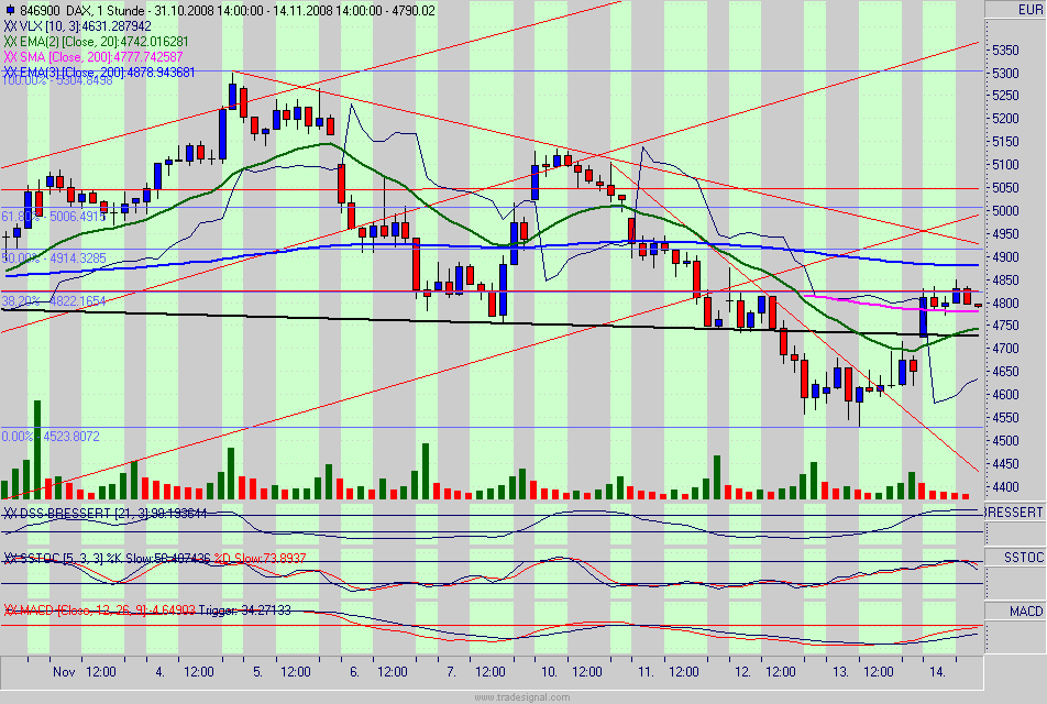 dax.gif