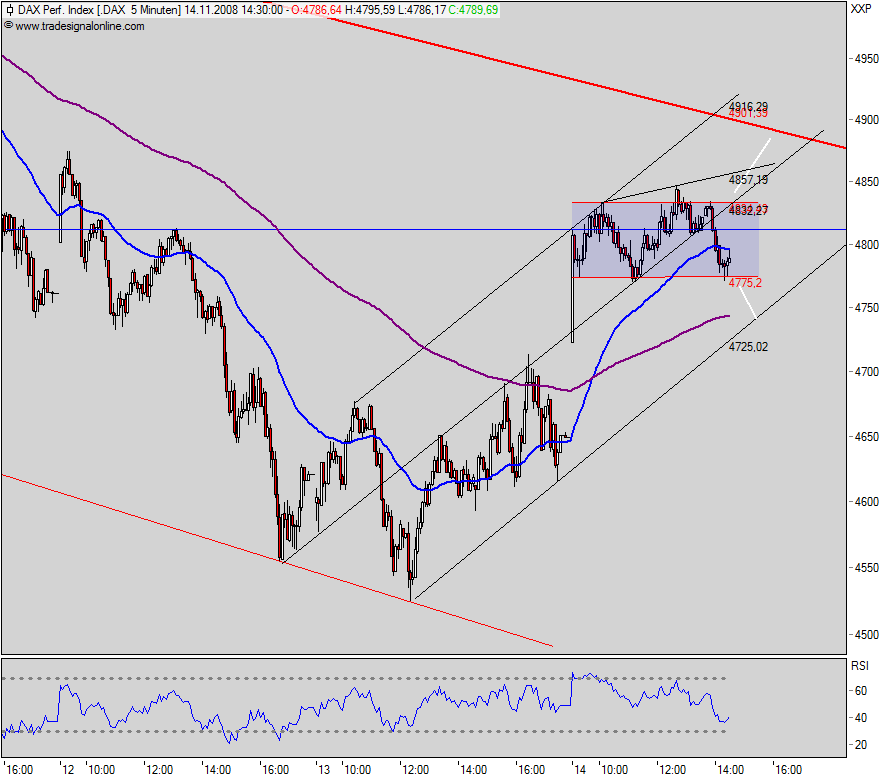 dax5min.png