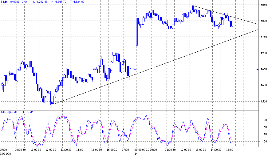 dax.gif
