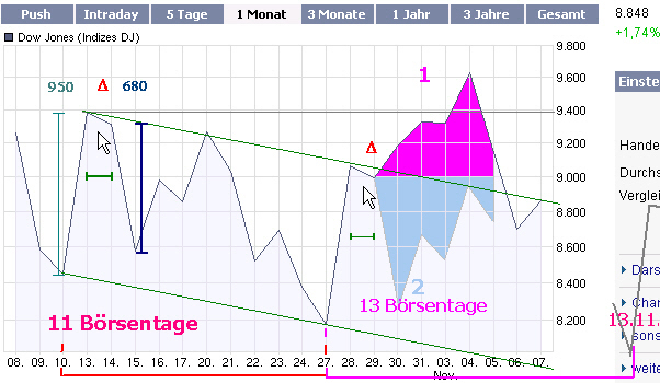 ausblick_7-11-djia-3.jpg